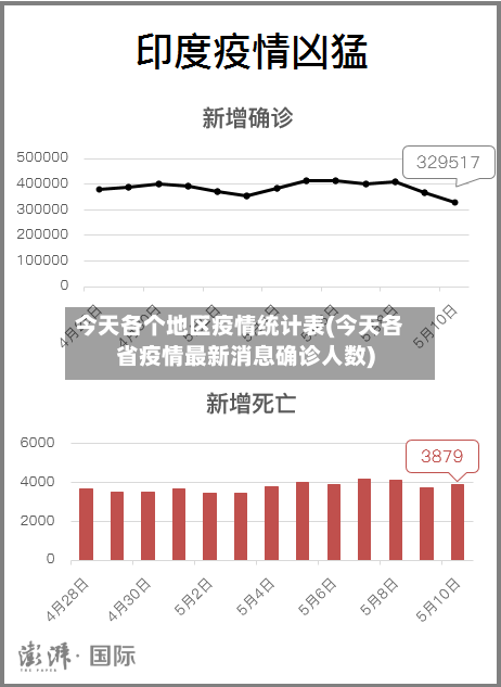 今天各个地区疫情统计表(今天各省疫情最新消息确诊人数)-第2张图片
