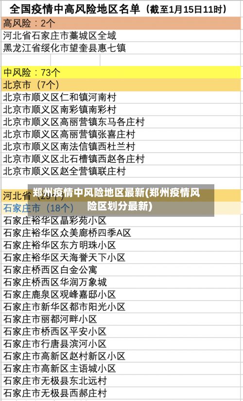 郑州疫情中风险地区最新(郑州疫情风险区划分最新)-第2张图片