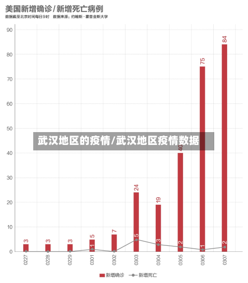 武汉地区的疫情/武汉地区疫情数据-第2张图片