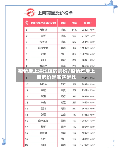 疫情后上海地区的房价/疫情过后上海房价是涨还是跌-第2张图片