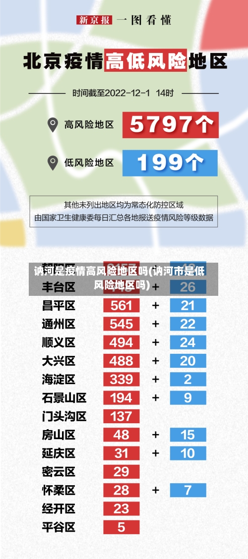 讷河是疫情高风险地区吗(讷河市是低风险地区吗)-第3张图片