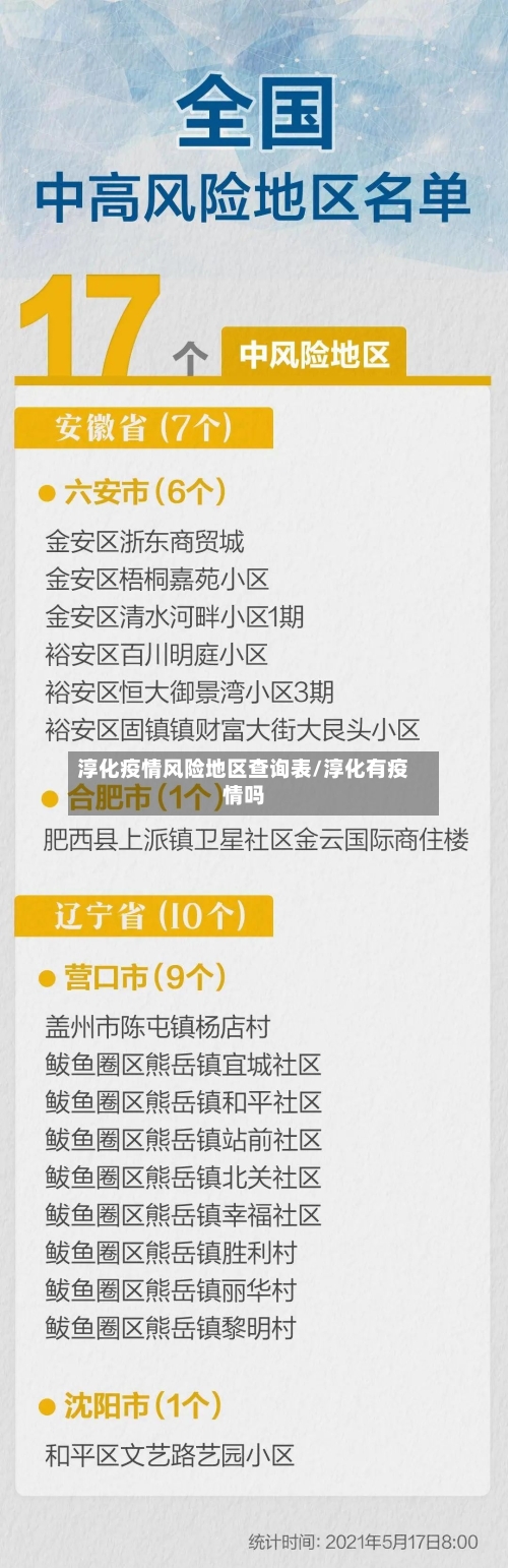 淳化疫情风险地区查询表/淳化有疫情吗-第2张图片