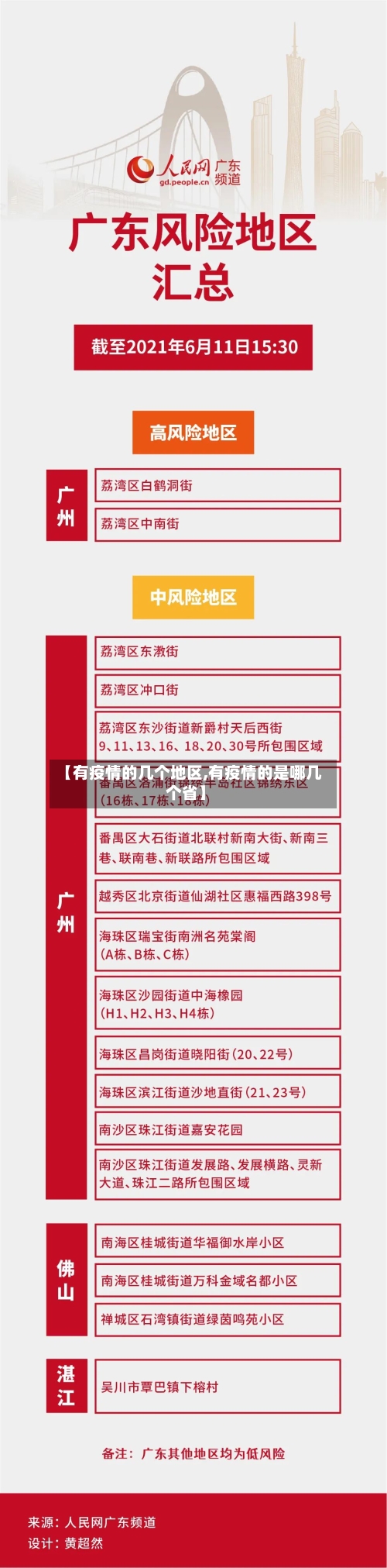 【有疫情的几个地区,有疫情的是哪几个省】-第2张图片