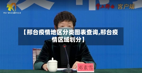 【邢台疫情地区分类图表查询,邢台疫情区域划分】-第1张图片