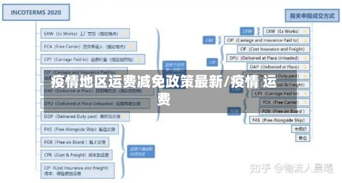 疫情地区运费减免政策最新/疫情 运费-第2张图片