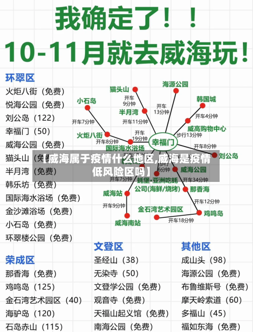 【威海属于疫情什么地区,威海是疫情低风险区吗】-第2张图片