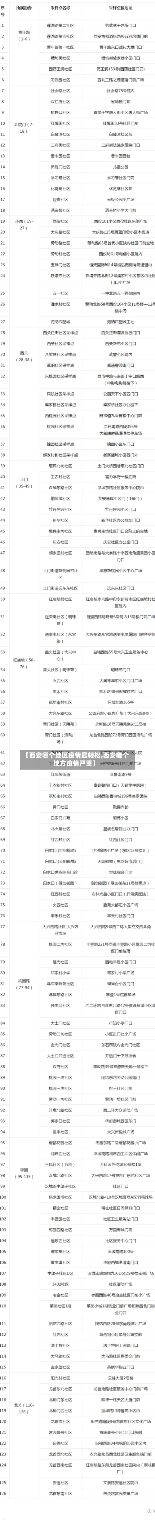【西安哪个地区疫情最轻松,西安哪个地方疫情严重】-第3张图片