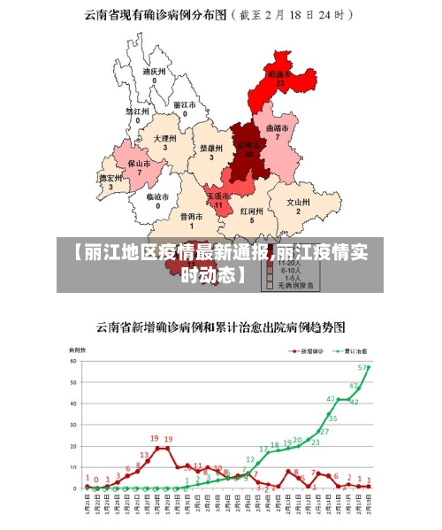 【丽江地区疫情最新通报,丽江疫情实时动态】-第2张图片
