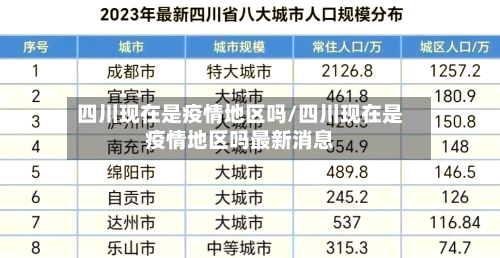 四川现在是疫情地区吗/四川现在是疫情地区吗最新消息-第2张图片