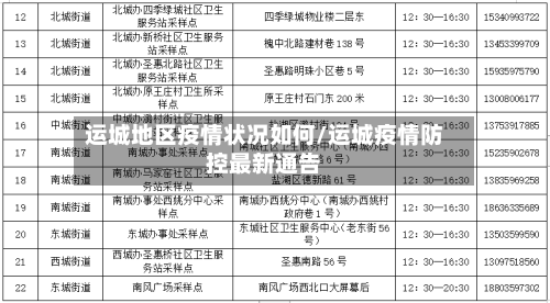 运城地区疫情状况如何/运城疫情防控最新通告-第1张图片