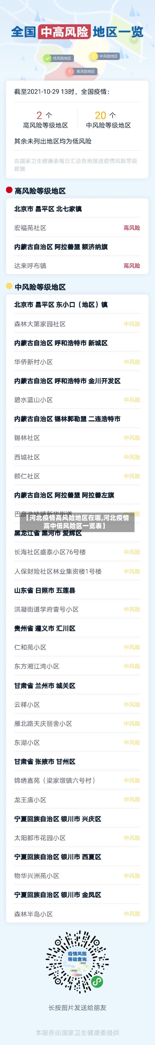 【河北疫情高风险地区在哪,河北疫情高中低风险区一览表】-第2张图片