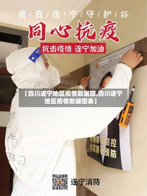 【四川遂宁地区疫情数据图,四川遂宁地区疫情数据图表】-第2张图片