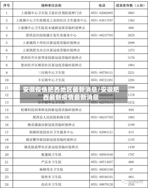 安徽疫情肥西地区最新消息/安徽肥西最新疫情最新消息-第1张图片