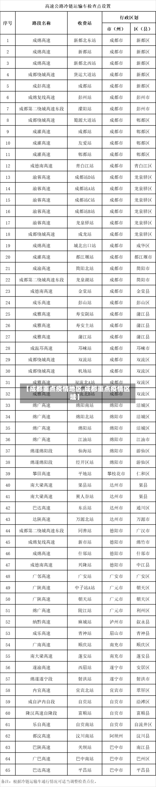 【成都重点疫情地区,成都重点疫情区域】-第2张图片