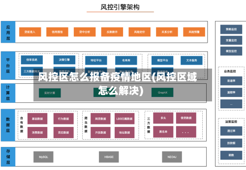 风控区怎么报备疫情地区(风控区域怎么解决)-第1张图片