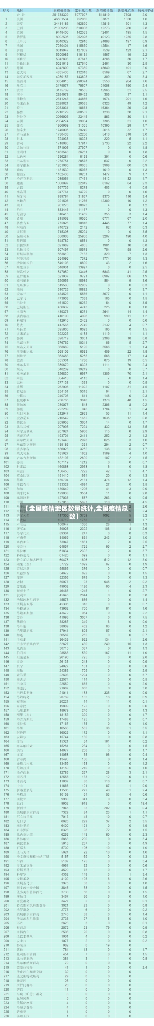 【全国疫情地区数量统计,全国疫情总数】-第2张图片