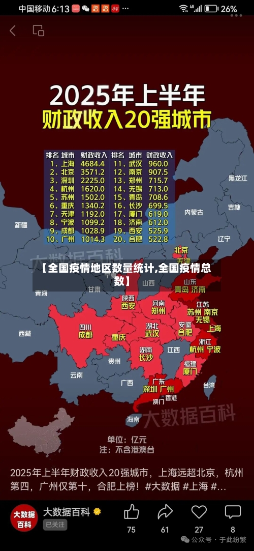 【全国疫情地区数量统计,全国疫情总数】-第1张图片
