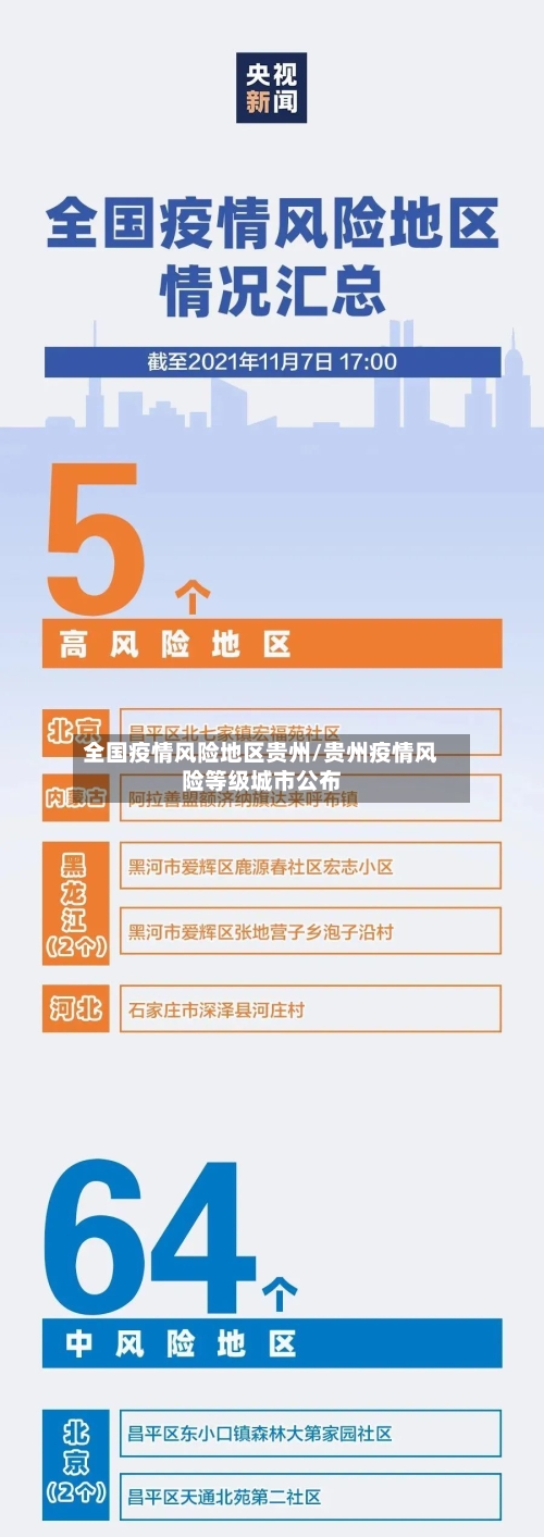 全国疫情风险地区贵州/贵州疫情风险等级城市公布-第3张图片