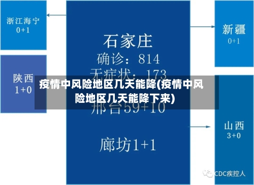 疫情中风险地区几天能降(疫情中风险地区几天能降下来)-第1张图片
