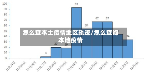 怎么查本土疫情地区轨迹/怎么查询本地疫情-第2张图片