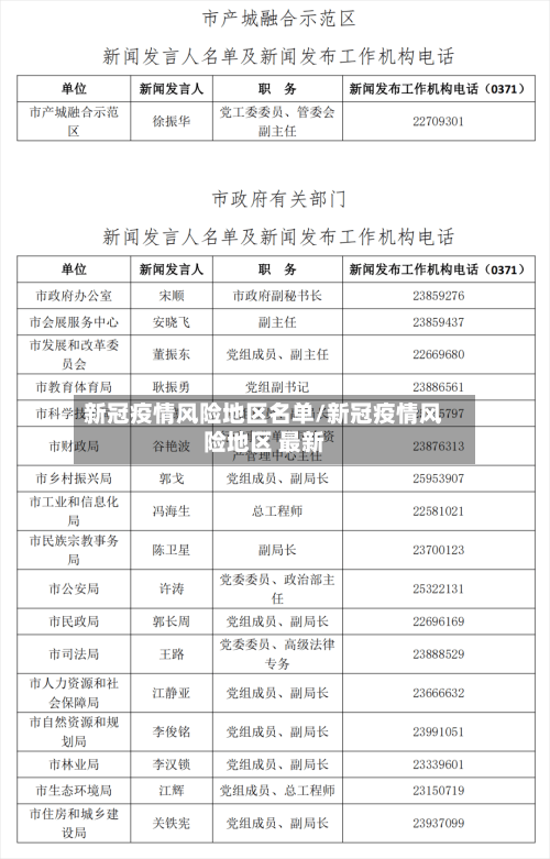 新冠疫情风险地区名单/新冠疫情风险地区 最新-第3张图片