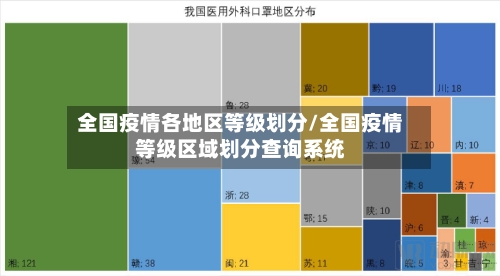 全国疫情各地区等级划分/全国疫情等级区域划分查询系统-第1张图片