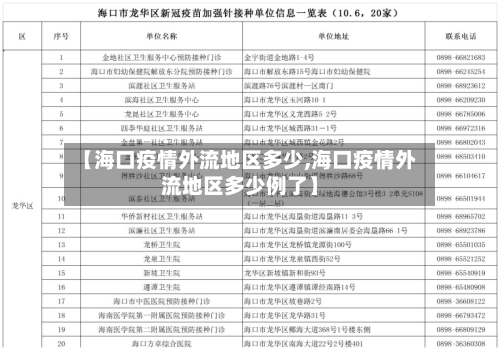 【海口疫情外流地区多少,海口疫情外流地区多少例了】-第1张图片
