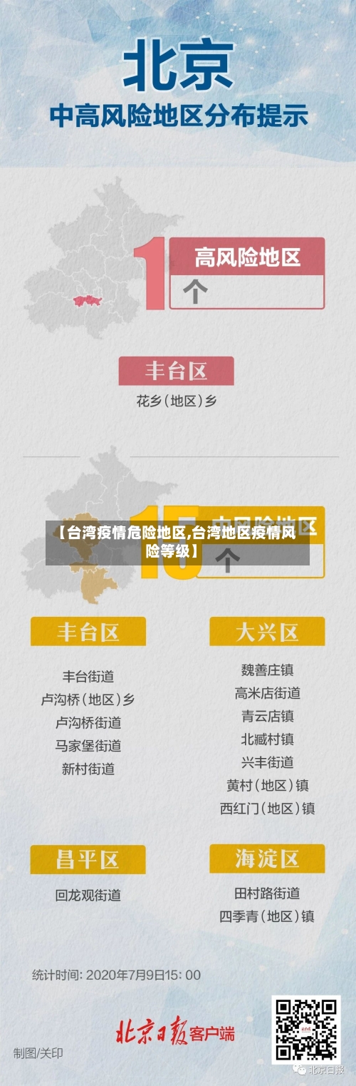 【台湾疫情危险地区,台湾地区疫情风险等级】-第2张图片