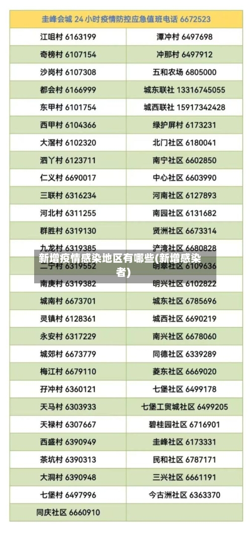 新增疫情感染地区有哪些(新增感染者)-第1张图片