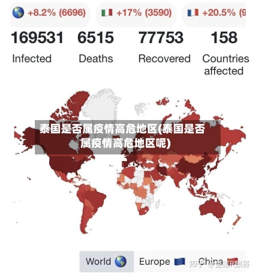 泰国是否属疫情高危地区(泰国是否属疫情高危地区呢)-第2张图片