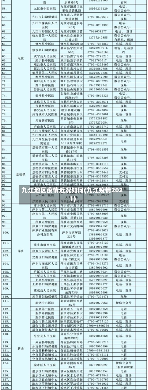 九江地区疫情近况如何(九江疫情2021)-第1张图片