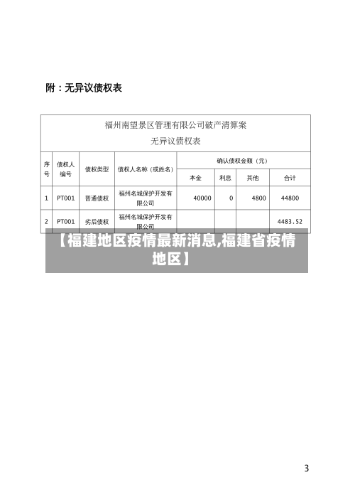 【福建地区疫情最新消息,福建省疫情地区】-第3张图片