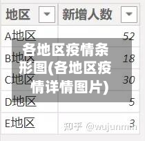 各地区疫情条形图(各地区疫情详情图片)-第2张图片