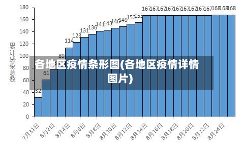 各地区疫情条形图(各地区疫情详情图片)-第3张图片