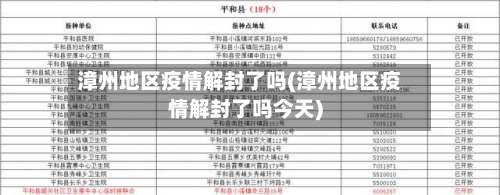 漳州地区疫情解封了吗(漳州地区疫情解封了吗今天)-第1张图片