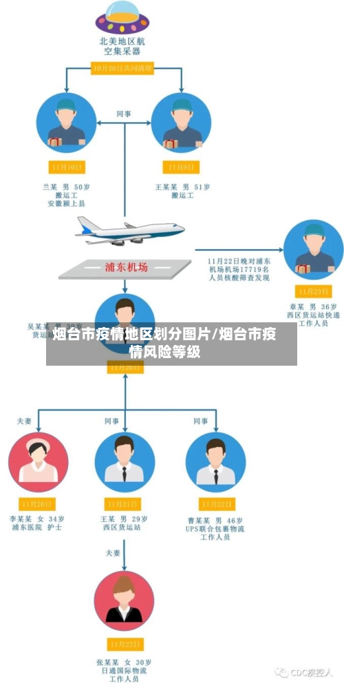 烟台市疫情地区划分图片/烟台市疫情风险等级-第3张图片