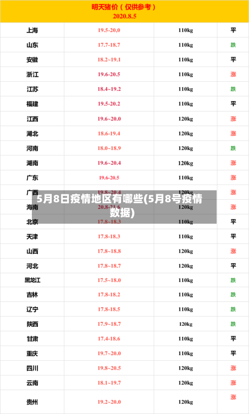 5月8日疫情地区有哪些(5月8号疫情数据)-第2张图片