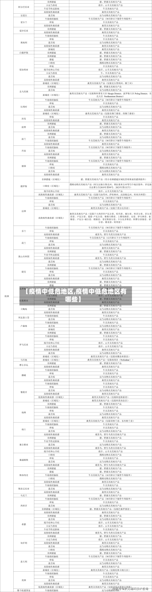 【疫情中低危地区,疫情中低危地区有哪些】-第1张图片