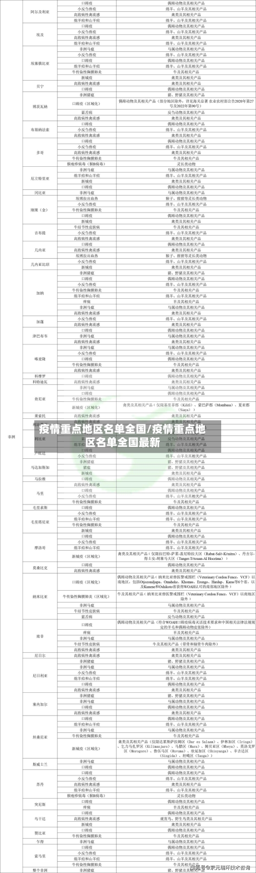 疫情重点地区名单全国/疫情重点地区名单全国最新-第3张图片