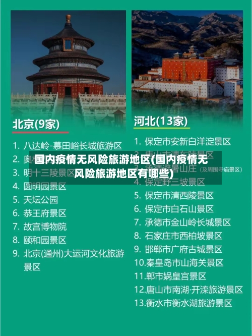 国内疫情无风险旅游地区(国内疫情无风险旅游地区有哪些)-第2张图片