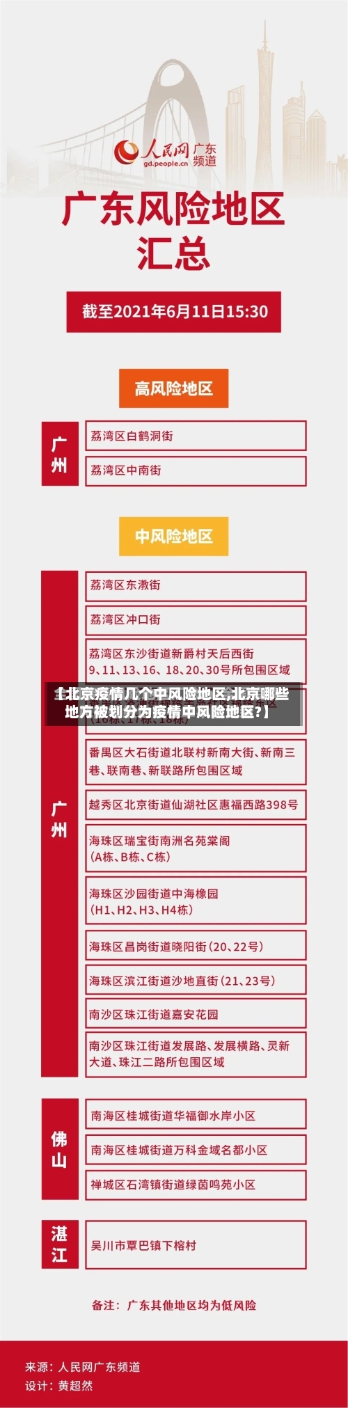 【北京疫情几个中风险地区,北京哪些地方被划分为疫情中风险地区?】-第1张图片