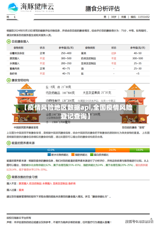【疫情风险地区数据api,全国疫情风险登记查询】-第2张图片
