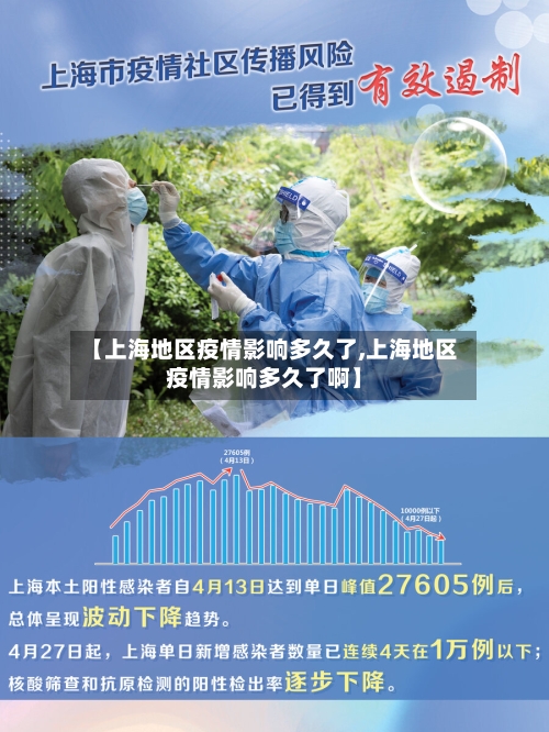 【上海地区疫情影响多久了,上海地区疫情影响多久了啊】-第2张图片