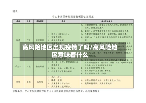 高风险地区出现疫情了吗/高风险地区意味着什么-第1张图片