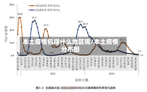 本土疫情包括什么地区呢/本土疫情分布图-第2张图片