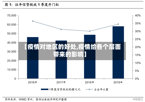 【疫情对地区的好处,疫情给各个层面带来的影响】-第2张图片