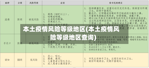 本土疫情风险等级地区(本土疫情风险等级地区查询)-第3张图片