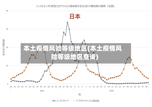 本土疫情风险等级地区(本土疫情风险等级地区查询)-第1张图片