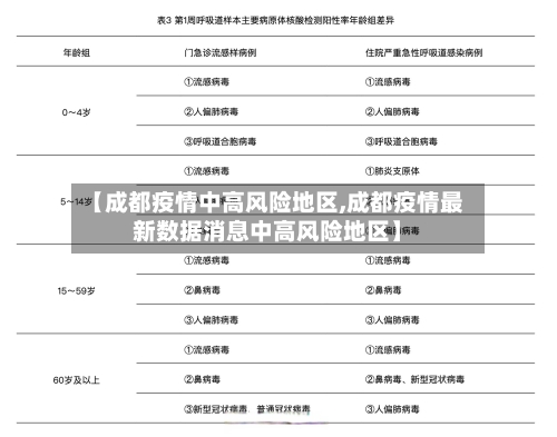 【成都疫情中高风险地区,成都疫情最新数据消息中高风险地区】-第1张图片
