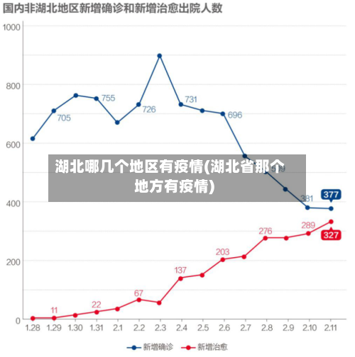 湖北哪几个地区有疫情(湖北省那个地方有疫情)-第1张图片